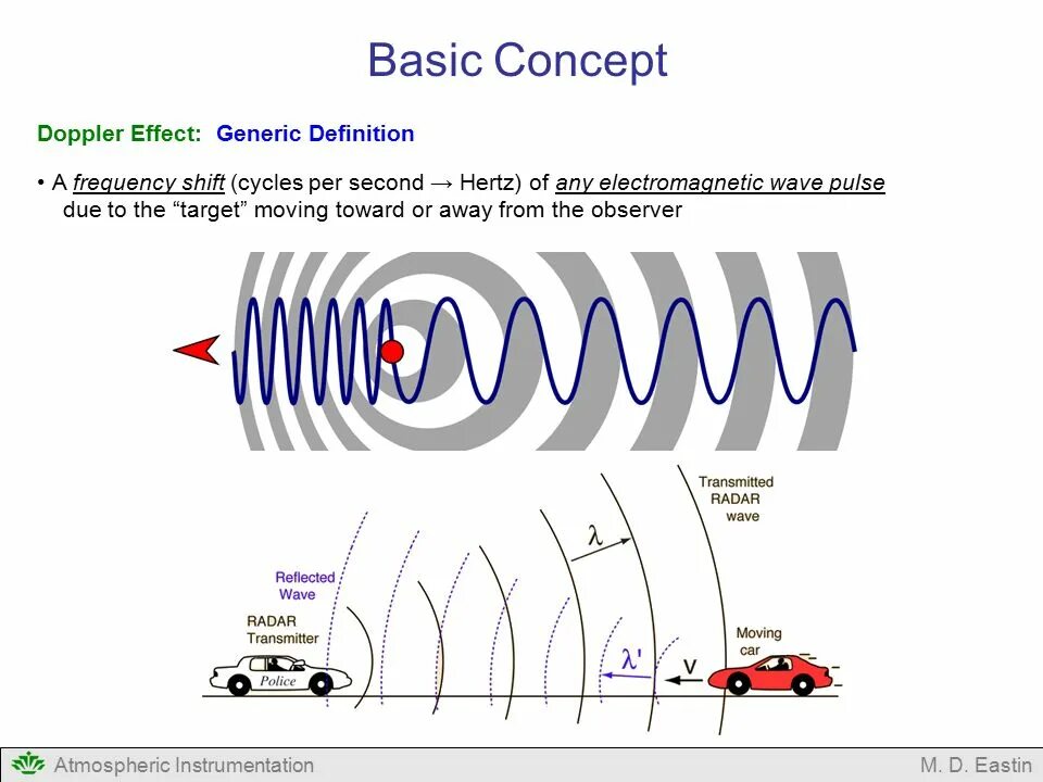 Doppler effect