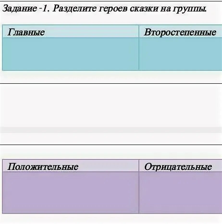 Деление героев на строго положительных и отрицательных. Разделение героев на дне на группы. на какие группы можно разделить героев на дне. разделить персонажей на дне на группы по социальному положению. деление героев на положительных и отрицательных.