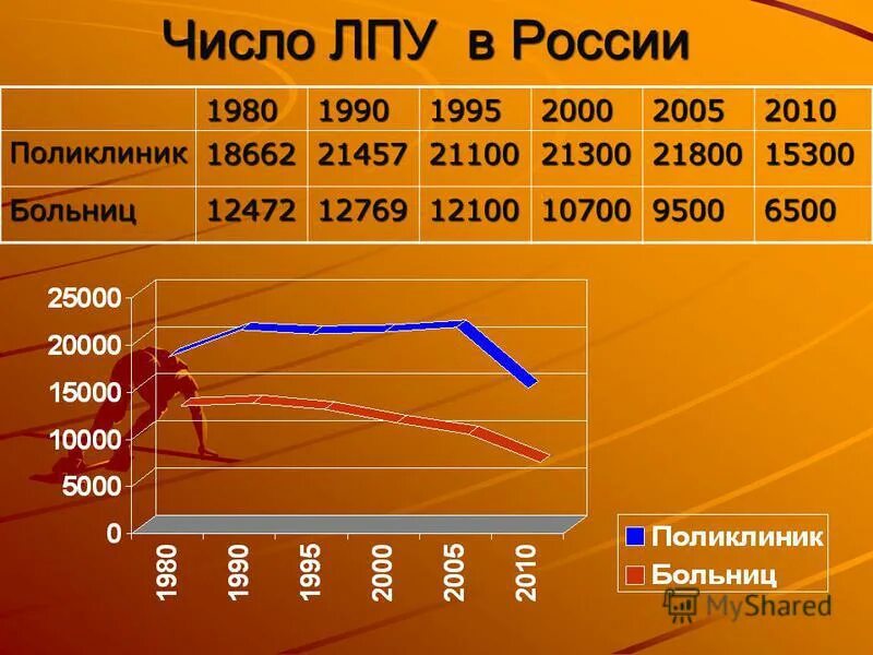 Количество лечебных учреждений