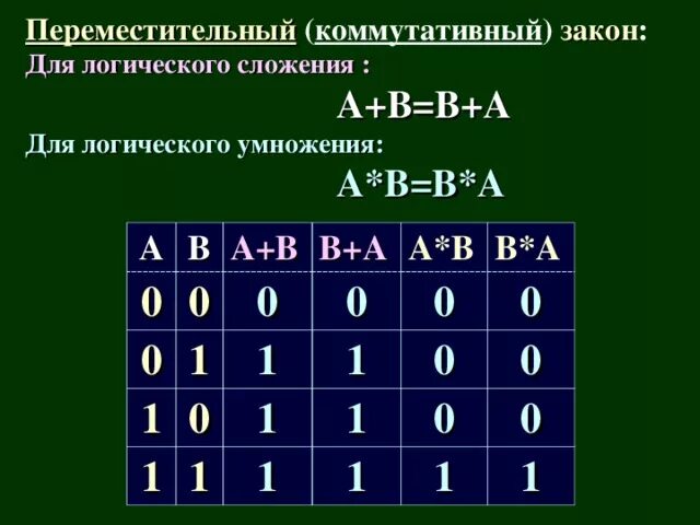 Таблица алгебрологики. Логическое умножение в булевой алгебре. Законы булевой алгебры таблица. Законы алгебры логики таблица. Законы логики доказательства