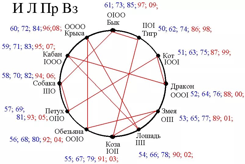 Гороскоп совместимости кабана