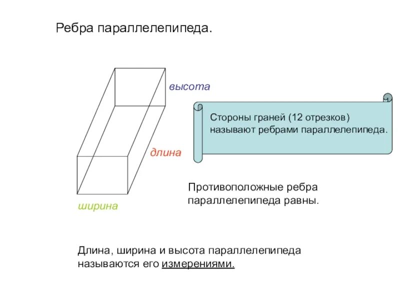 Сколько граней у параллелепипеда 5 класс. Противоположные ребра параллелепипеда. Сторона грани параллелепипеда. Стороны параллелепипеда называются ребрами. Стороны ребра грани параллелепипеда.