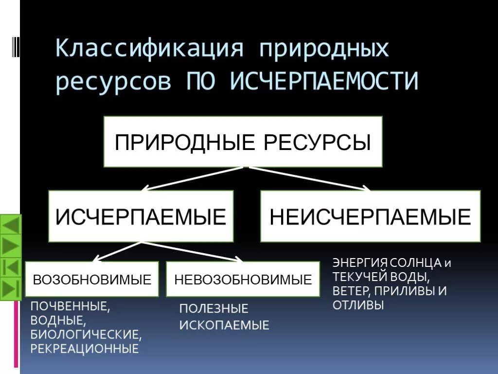 Схема классификации природных ресурсов по принципу исчерпаемости. Классификация природных ресурсов по исчерпаемости. Полезные ископаемые по исчерпаемости. Природные ресурсы по исчерпаемости.