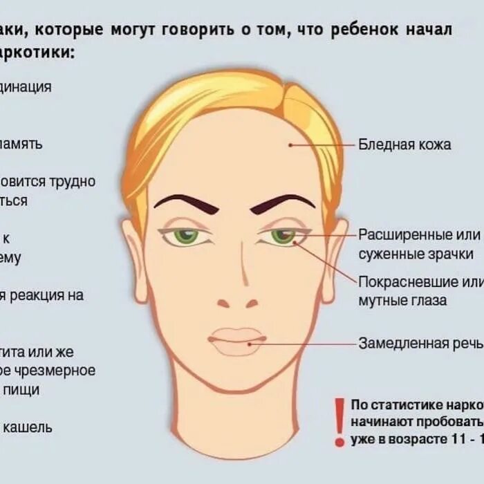 Как узнать употребляет. Внешние признаки наркозависимого человека. как понять что человек употребляет. симптомы наркомана употребляющего. внешний вид людей употребляющих наркотики.