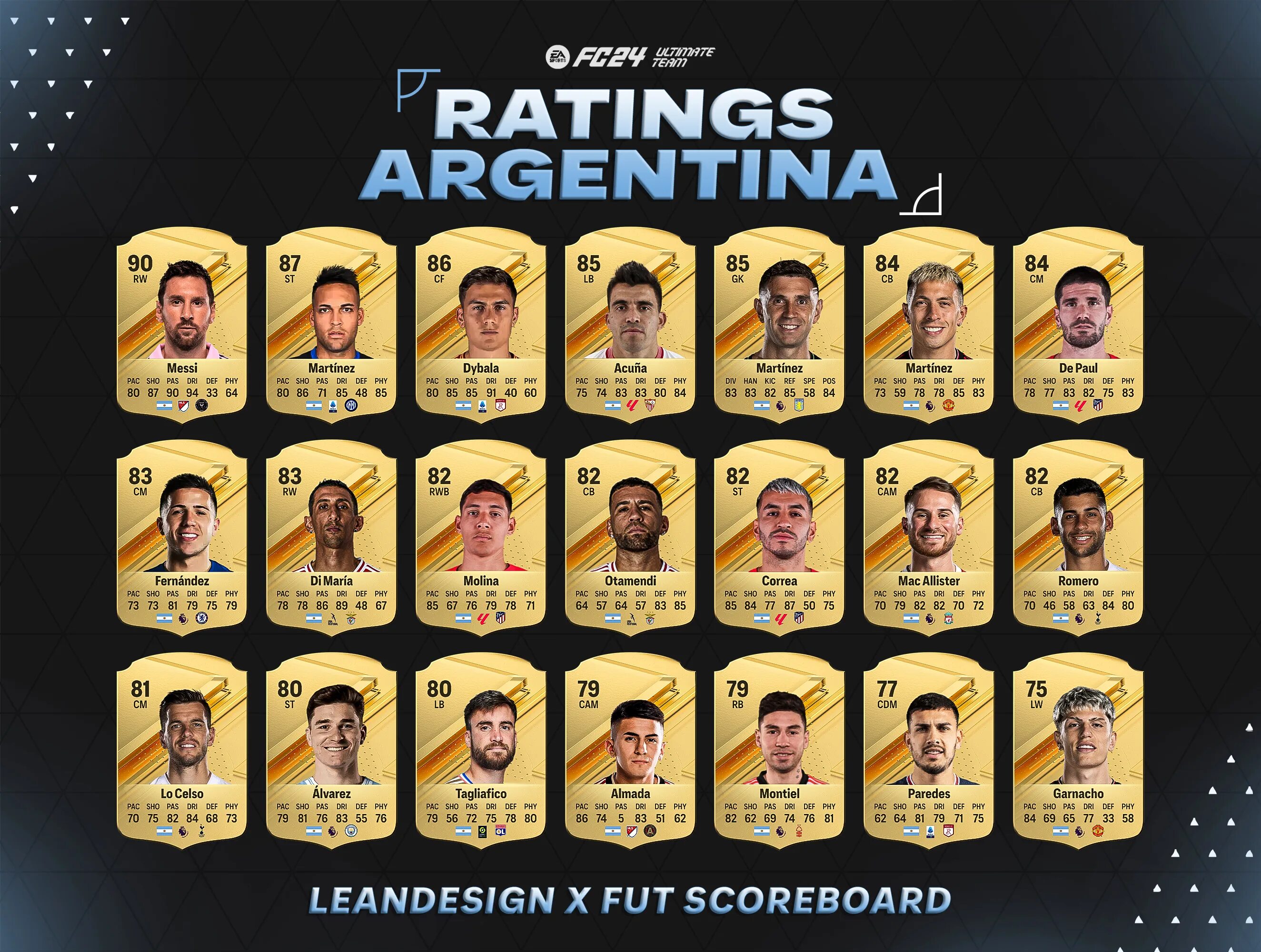 Fifa 24 рейтинги. Карточки игроков в ФИФА 24. ФИФА 2023 карточки игроков. Игроки Барселоны карточки ФИФА 24. FC 24 карточки игроков.