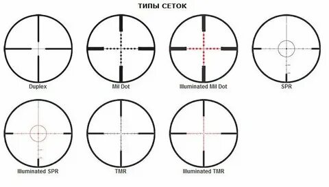 Основные виды сеток