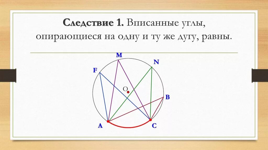 Равен ли вписанный угол дуге. Вписанные углы опирающиеся на одну и ту же дугу равны. Вписанные углы на одной дуге. Углы опирающиеся на одну дугу равны. Центральный и вписанный углы опираются на дугу.