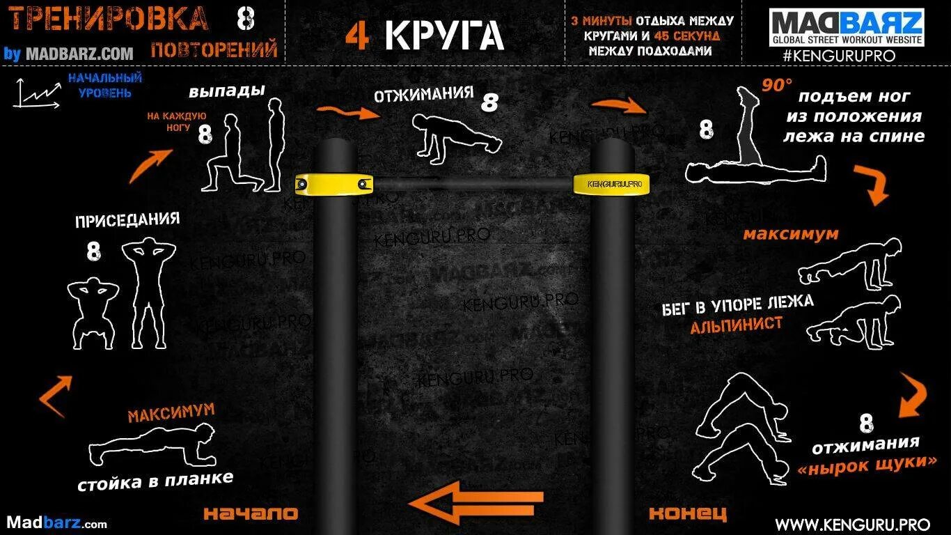 Тренировочная система кроссфит. Кроссфит упражнения схема. Тренировочные схемы кроссфит. Упражнения с собственным весом.