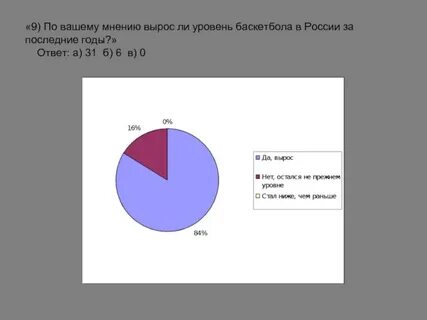 Статистика команды баскетбол