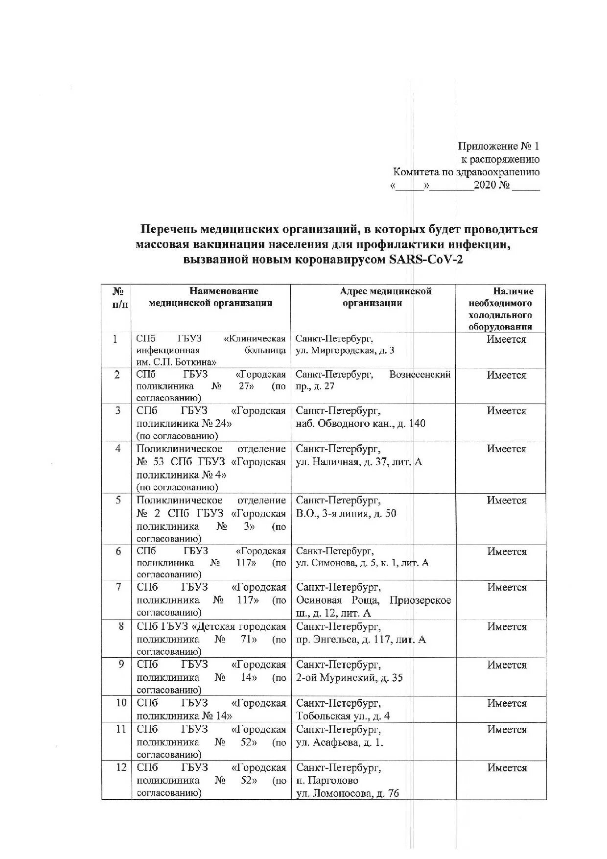 Где сделать прививку в петербурге. Пункты вакцинации от коронавируса в санкт-петербурге. мобильные пункты вакцинации от коронавируса в спб. пункты вакцинации от коронавируса в спб. пункты вакцинации от коронавируса в новосибирске.