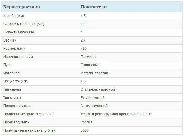 Ттх винтовки мр 512. Устройство пневматической винтовки мр-512. Воздушка байкал мр-512. Мр-512 пневматическая винтовка дульная энергия. 512 характеристики.