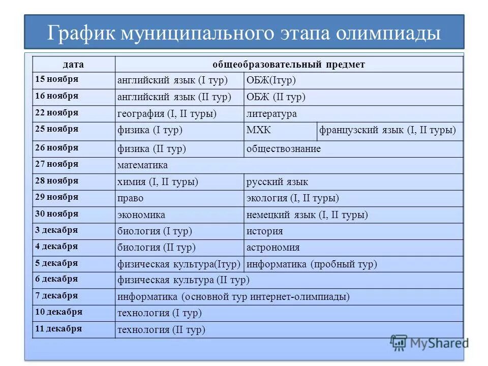 Егэ информатика задания. Задачи по информатике огэ задания. Информатика пробный. Алгоритм решения задач по информатике 9 класс. Задачи по информатике огэ.
