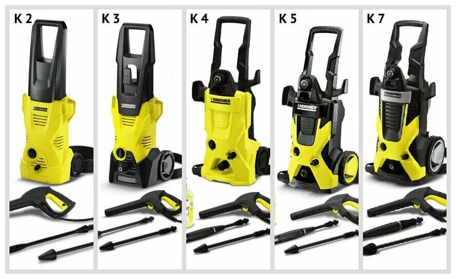 Чем отличается керхер. Karcher k 3. Karcher k 3 (1.601-812.0). Мойка Karcher k1. Керхер к5 Basic.