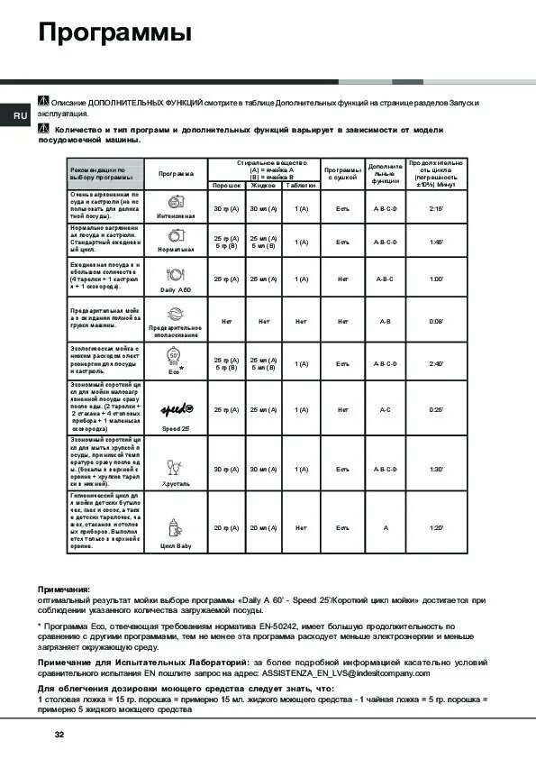 Режим авто в посудомоечной машине. Температурные режимы посудомоечных машин. Посудомоечная машина bosch режимы мойки по времени. Посудомойка weissgauff режимы мойки. Программы посудомоечной машины candy.