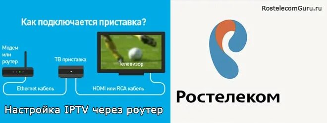 Приставка вай фай к телевизору роутер Ростелеком. Схема подключения ТВ приставки Ростелеком. Приставка Ростелеком разъемы. Схема подключения ТВ приставки Ростелеком к 2 телевизорам.