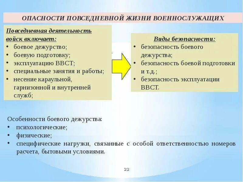 Безопасность примеры из жизни. Опасности в повседневной жизни. Повседневные опасности ОБЖ. Опасности встречающиеся в повседневной жизни. Примеры опасностей в повседневной жизни человека.