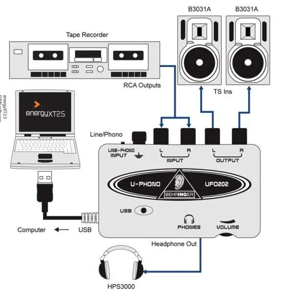 Звуковая карта Беренджер uca222. Behringer line2usb аудиоинтерфейс. Драйвера для звуковой карты Behringer u-Phoria umc202hd. Контроллер студийных мониторов Behringer.