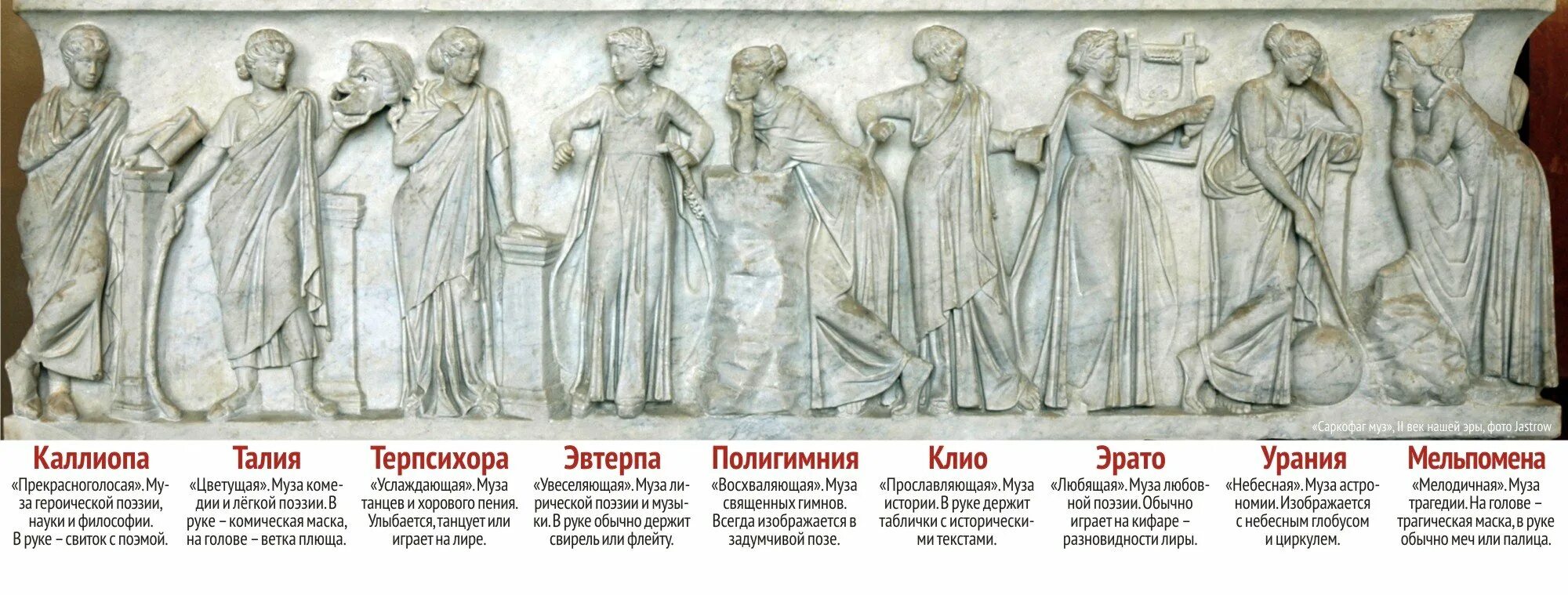 9 муз дочери зевса. 9 муз древней греции. Древняя греция 9 муз и аполлон. Музы бога зевса. Симон вуэ парнас или аполлон и музы.