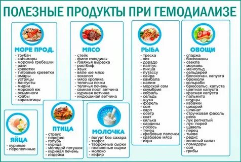 Почки меню