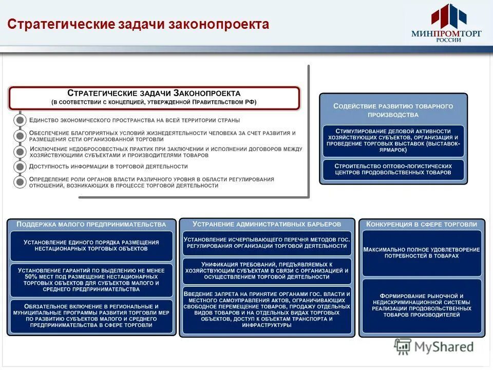 Задачи законопроекта. Темы для законопроекта. Договоры в сфере торговой деятельности. Стратегические задачи службы охраны. К стратегическим задачам относятся