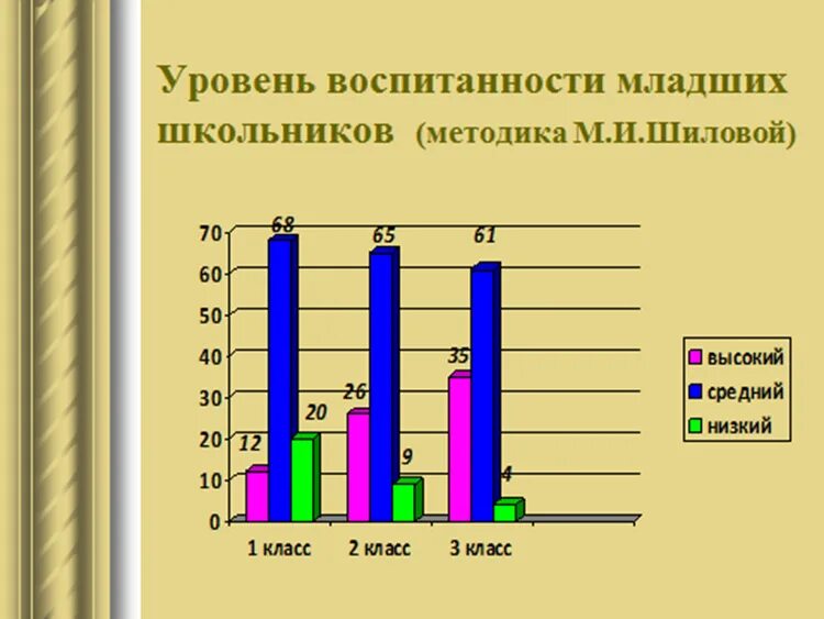 Методика «уровень воспитанности». Уровни воспитанности школьников. Мониторинг уровня воспитанности. Уровни воспитанности младших школьников. Методика уровня воспитанности учащихся