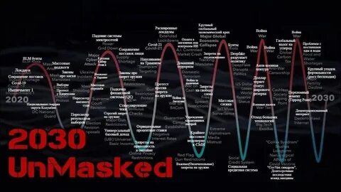 2030 год мнения