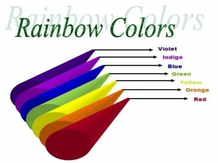 What colour is your name. Rainbow 7 colors. радужные имена. какой цвет у радуги вверху. rainbow colors names.