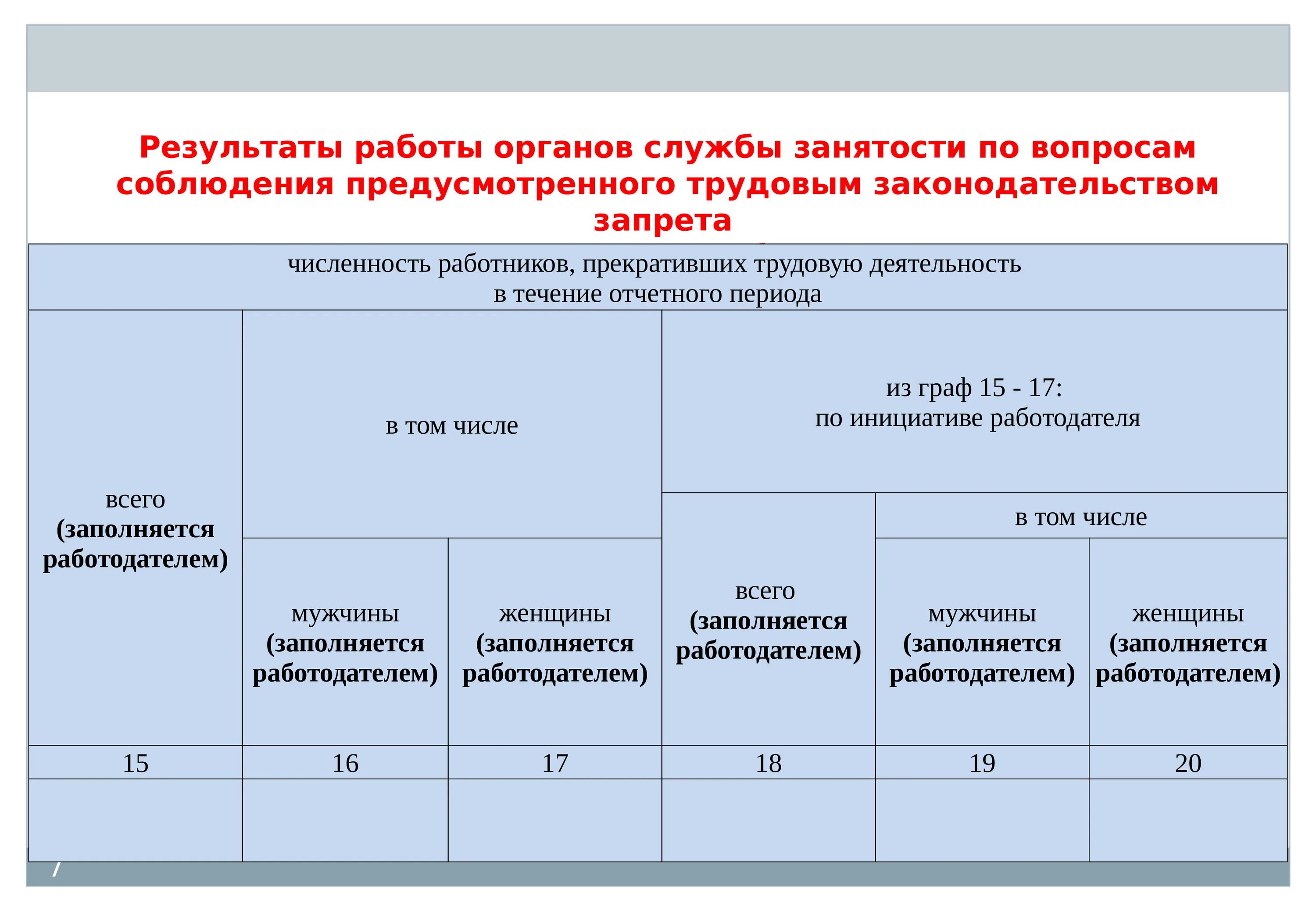 Подать информацию о работниках. Сведения о численности сотрудников. Информация о численности работников предприятия. Информация о численности штата работников. Информация о количестве работников организации.