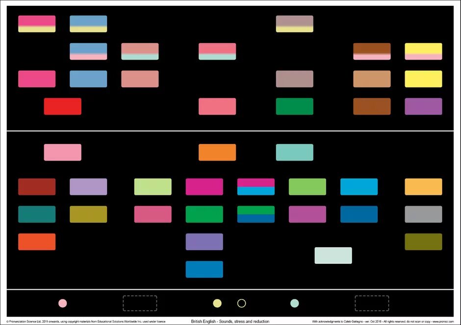 Звучание цвета. Цвет звука. A Sound-Color Chart. Звуковые оттенки. Связь цвета и звука.