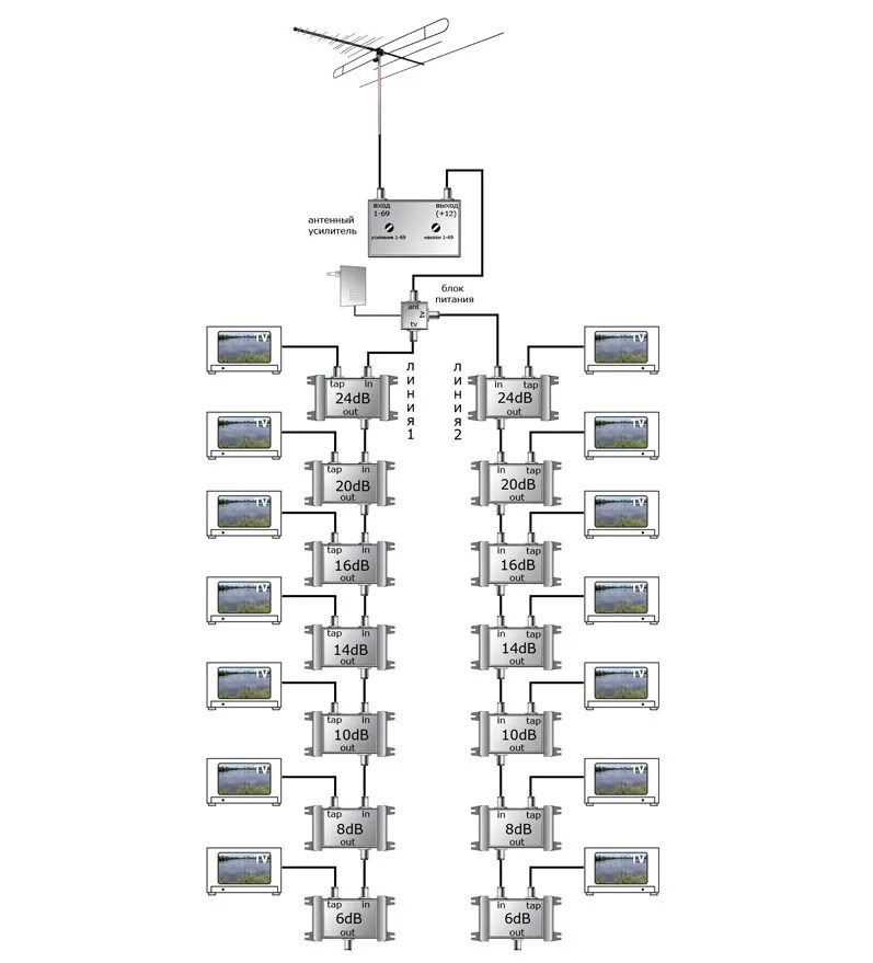 Подключение 20 каналов. Схема подключения 20 телевизоров к одной антенне. Схема подключения антенны с усилителем на 4 телевизора. Схема подключения 5 телевизоров к одной антенне. Схема подключения многоквартирного дома телевизионной антенны.