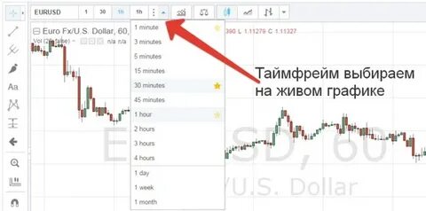 Таймфрейм в трейдинге