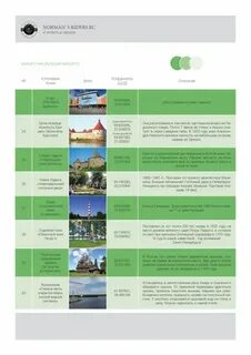 Маршрут 5 санкт петербург