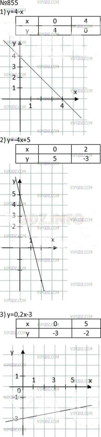 Алгебра 8 класс номер 855. Алгебра 7 класс Мерзляк 855. Алгебра 7 класс Мерзляк номер 855. Номер 855 по алгебре 7 класс Мерзляк.