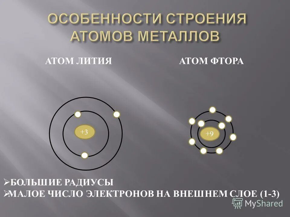 Металлы. Строение атома. Металлическая химическая связь. Строение металлической связи.