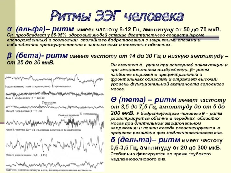 Ээг норма расшифровка. ЭЭГ У детей 6 лет Альфа ритм норма. Альфа-активность мозга на ЭЭГ норма. Дезорганизация Альфа ритма на ЭЭГ что это. Волны на ЭЭГ расшифровка.