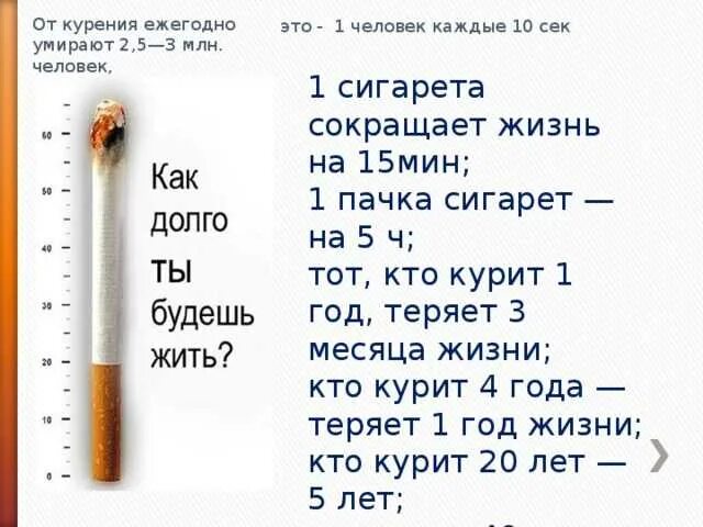 Сколько весит сигарета с фильтром. Сигарета. что будет если курить сигареты. сигареты сокращают жизнь. на сколько курение сокращает жизнь.