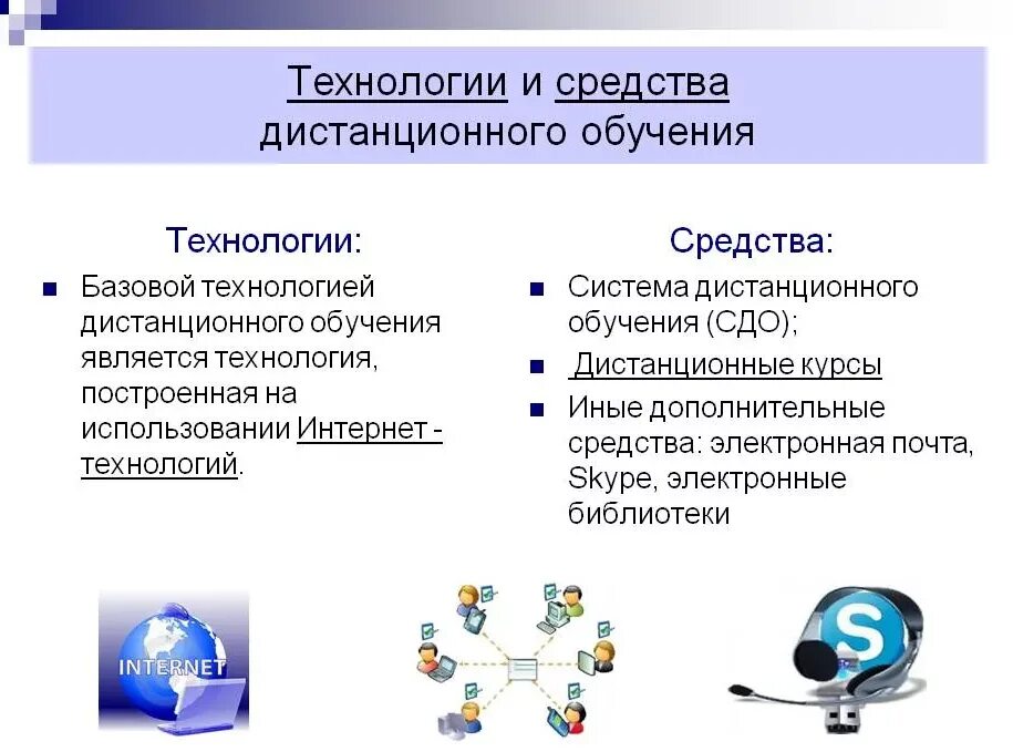 Средства для организации взаимодействия. Технологии дистанционного обучения. Дистанционные образовательные технологии. Дистанционные технологии в образовании. Средства дистанционного образования.