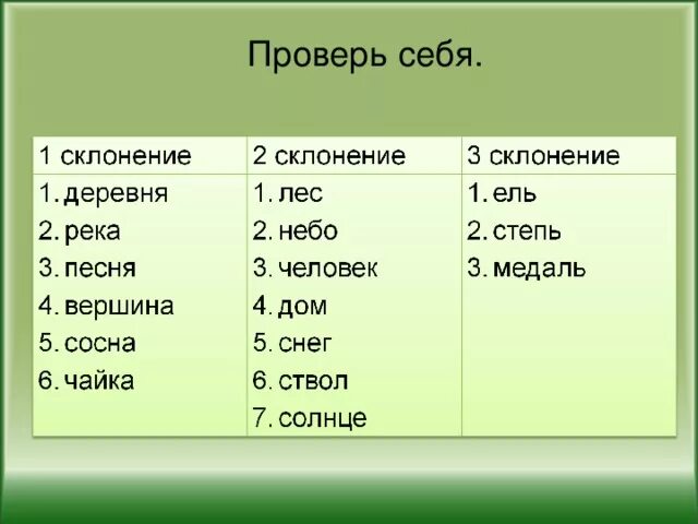 Склонить слово река. Склонение. Лес склонение. Какое склонение у слова лесом. Просклонять слово Лесной.