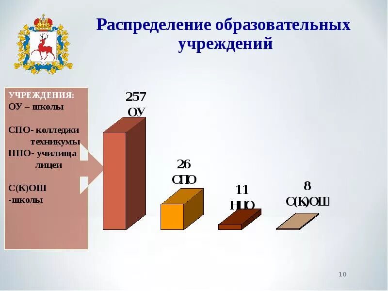 Автономные учреждения нижегородской области