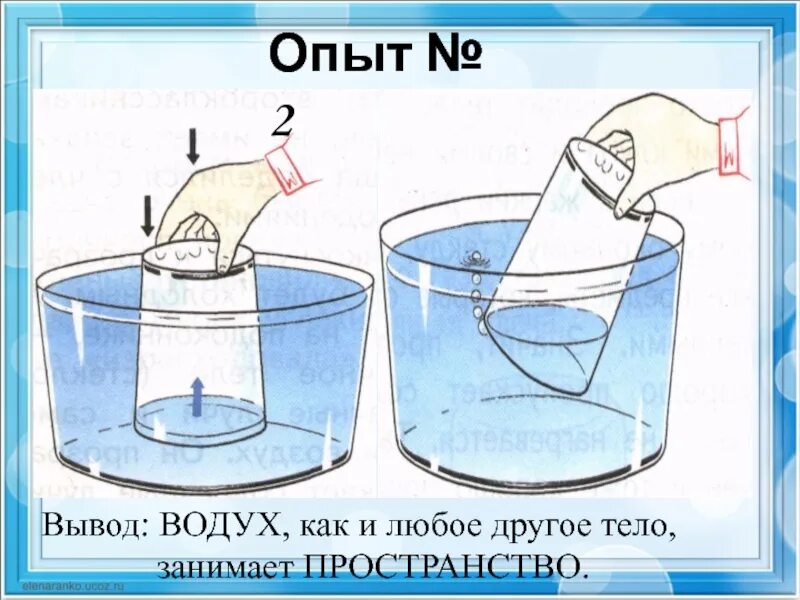 Обнаружение воздуха в окружающем пространстве. Обнаружение воздуха в окружающем пространстве опыт. Опыты с воздухом. Опыт воздух занимает место. Эксперимент воздух в стакане