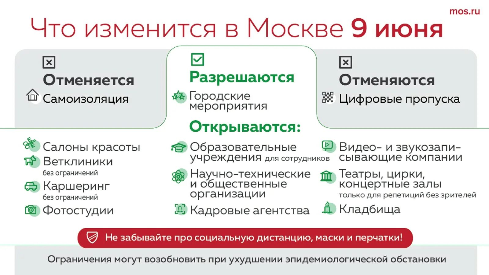 Режим в москве. Коронавирус ограничения. Ограничения в Москве. Коронавирус ограничения самоизоляция. Снятие ограничений в Москве.