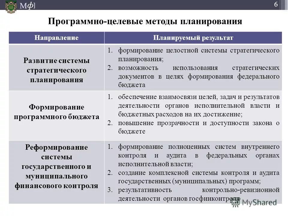 Схема программное целевое управление. Программно-целевые методы управления. Целевое планирование. Целевое планирование. Принципы программно-целевого метода планирования.