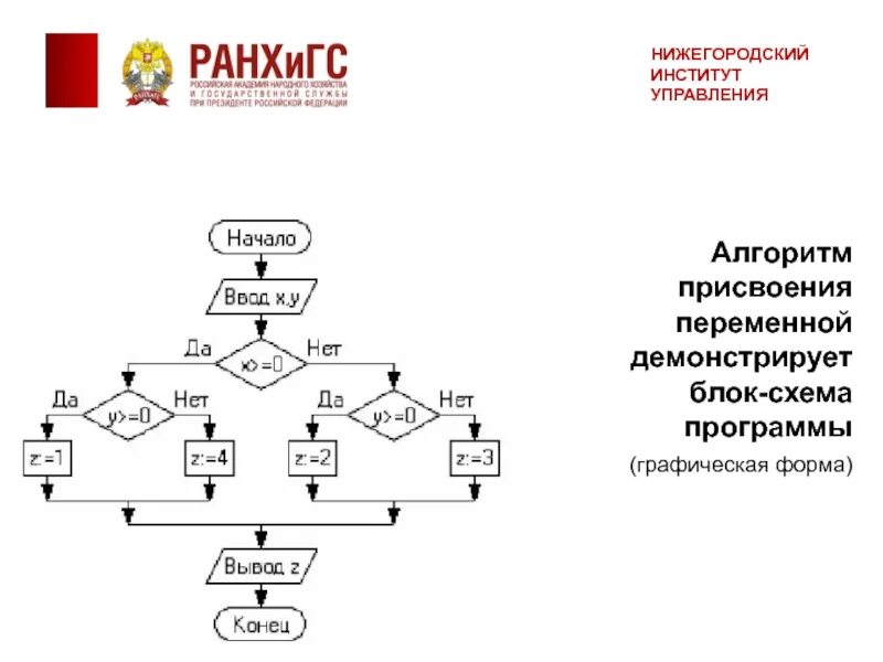 Алгоритмы структуры данных программы вирта