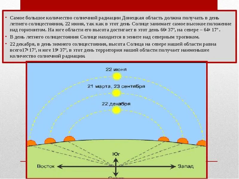 Самое высокое положение солнца горизонтом называется