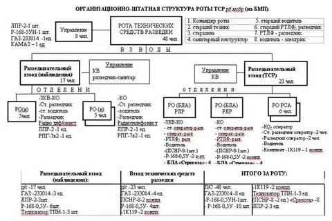 Рота связи бригады
