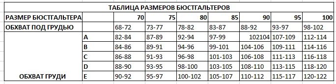 Русские размеры лифчиков. Как определить российский размер бюстгальтера. Размер бюстгальтера таблица как определить по буквам. Размер бюстгальтера таблица как определить размер российский размер. Размер бюстгальтера таблица европейские.