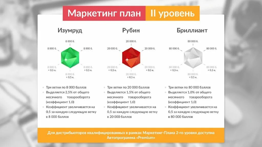 Доступном уровне