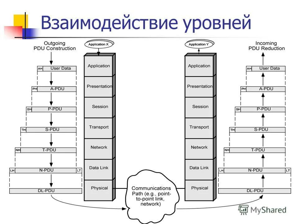 Способы взаимодействия уровней. Уровни взаимодействия. уровни взаимосвязи. уровень негруппового взаимодействия. низший уровень взаимодействия.