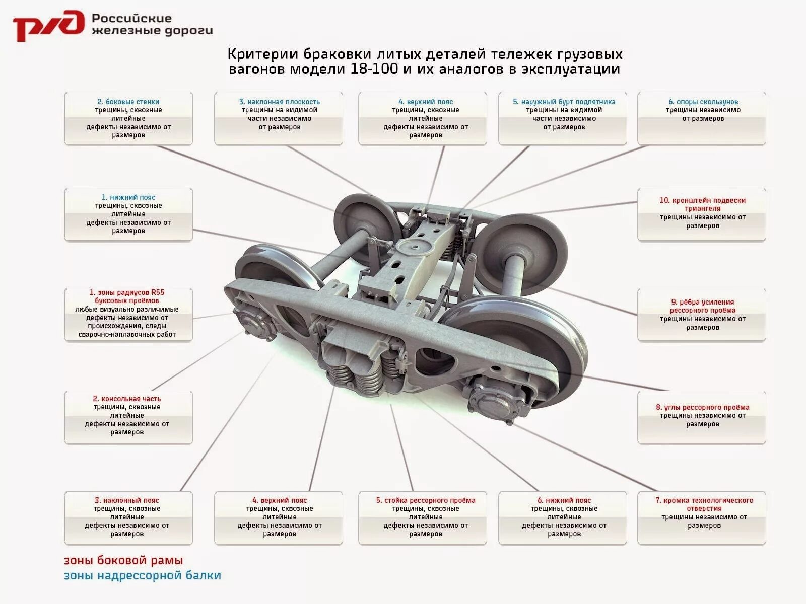 Критерии браковки литых деталей тележек грузовых. Критерии браковки литых деталей тележек грузовых вагонов. Неисправности грузовой тележки 18-100. Критерии браковки боковых рам тележки 18 100.