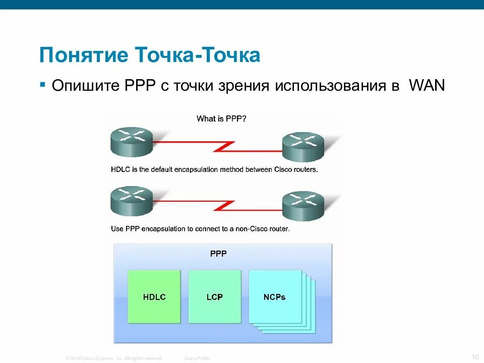Протокол PPP это кратко. PPP протокол Инкапсуляция. Протокол точка точка. Принцип работы протокола PPP